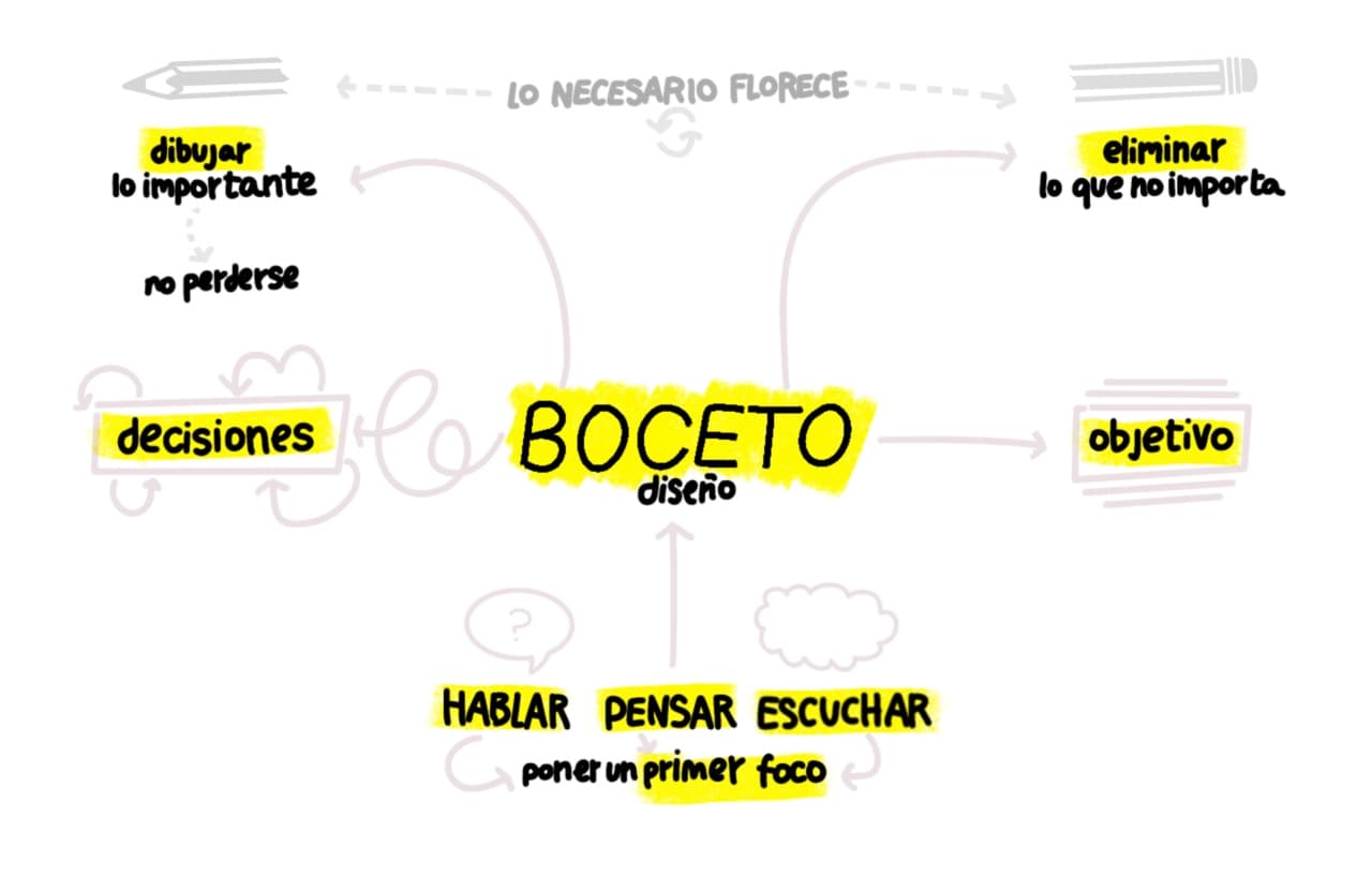 mi forma de trabajo